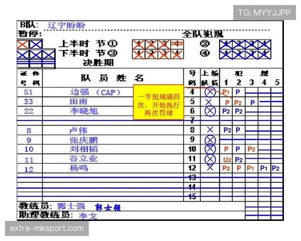 篮球违体犯规判罚标准详解：你必须了解的认定条件