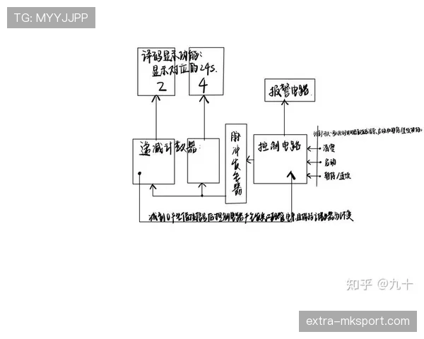 进攻重置规则详解:什么情况下24秒会重新计时? 进攻重置规则详解:什么情况下24秒会重新计时?